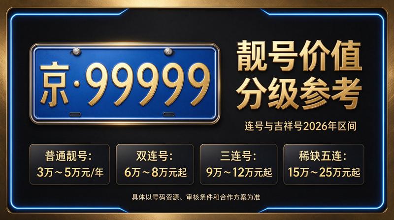 2026年闲置北京京牌照出租五年价格实景图